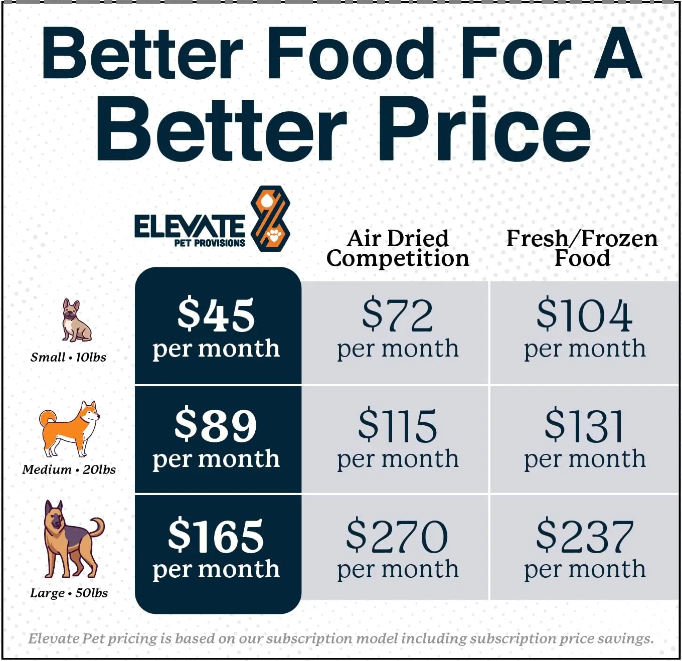 100% Human Grade Air Dried Dog Food - All Natural - USA Grass Fed Beef - Limited Ingredient - Grain Free - Dehydrated - Complete Meal or Topper Beef Flavor - 14.6 lb