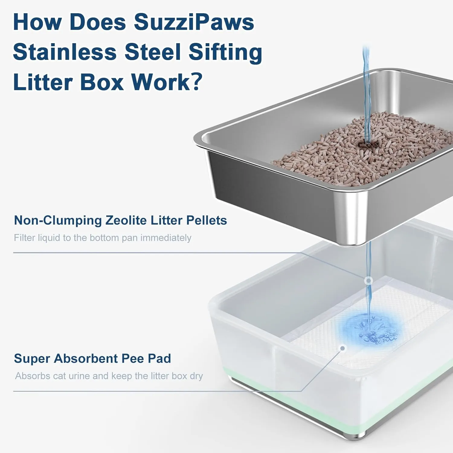 19.7''x13.7''x6'' Stainless Steel Litter Box, Open Top Sifting Litter Box for Pine Pellets, Metal Litter Pan Tray System with Scoop and Pee Pad, Odor Control, Low Dust, Easy Cleaning