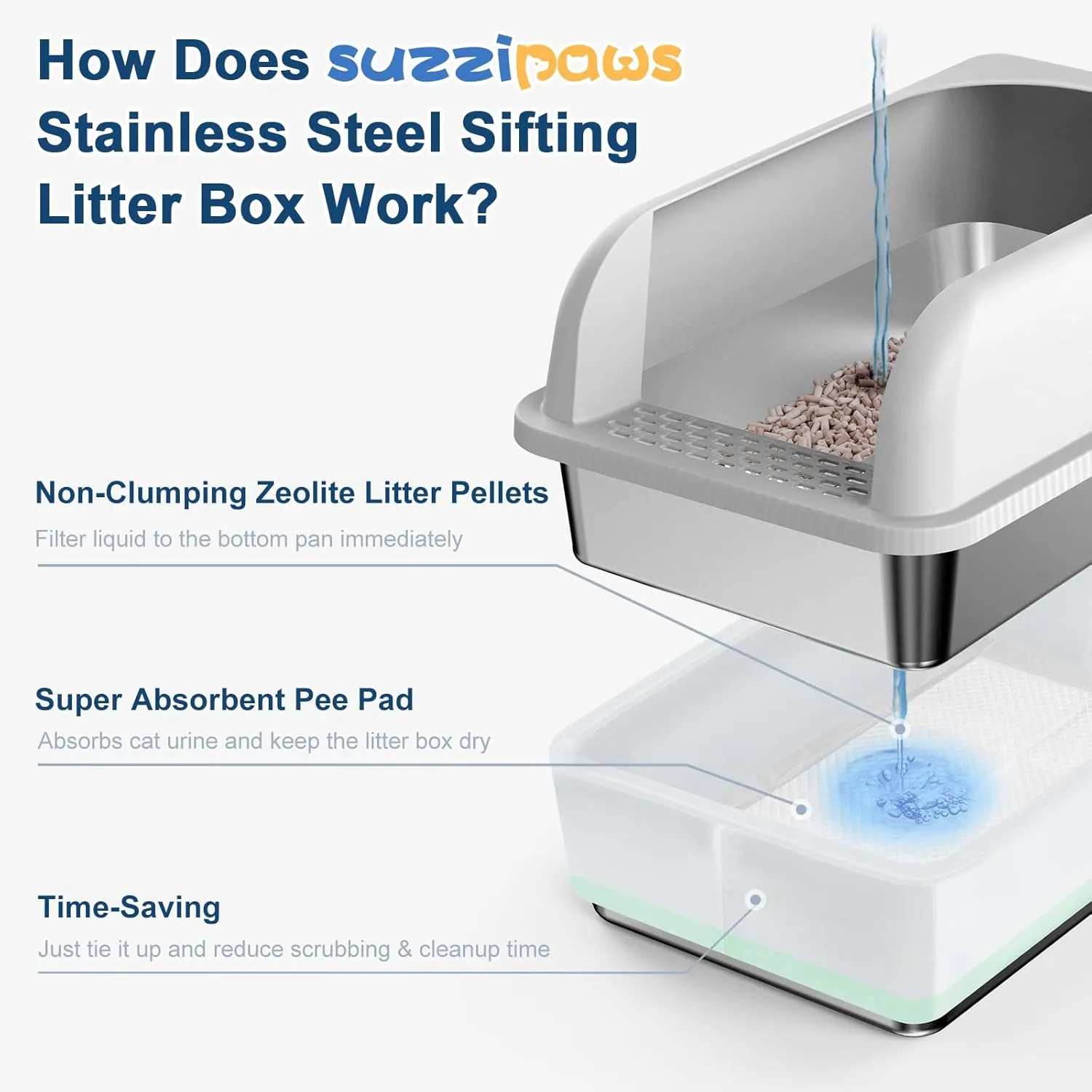 19.7''x13.8''x5.9'', Stainless Steel Litter Box with Lid, Sifting Cat Litter Box for Pine Pellets, High Sides Metal Litter Pan for High Peeing Cats, Anti-Leakage, Easy Cleaning, Less Tracking