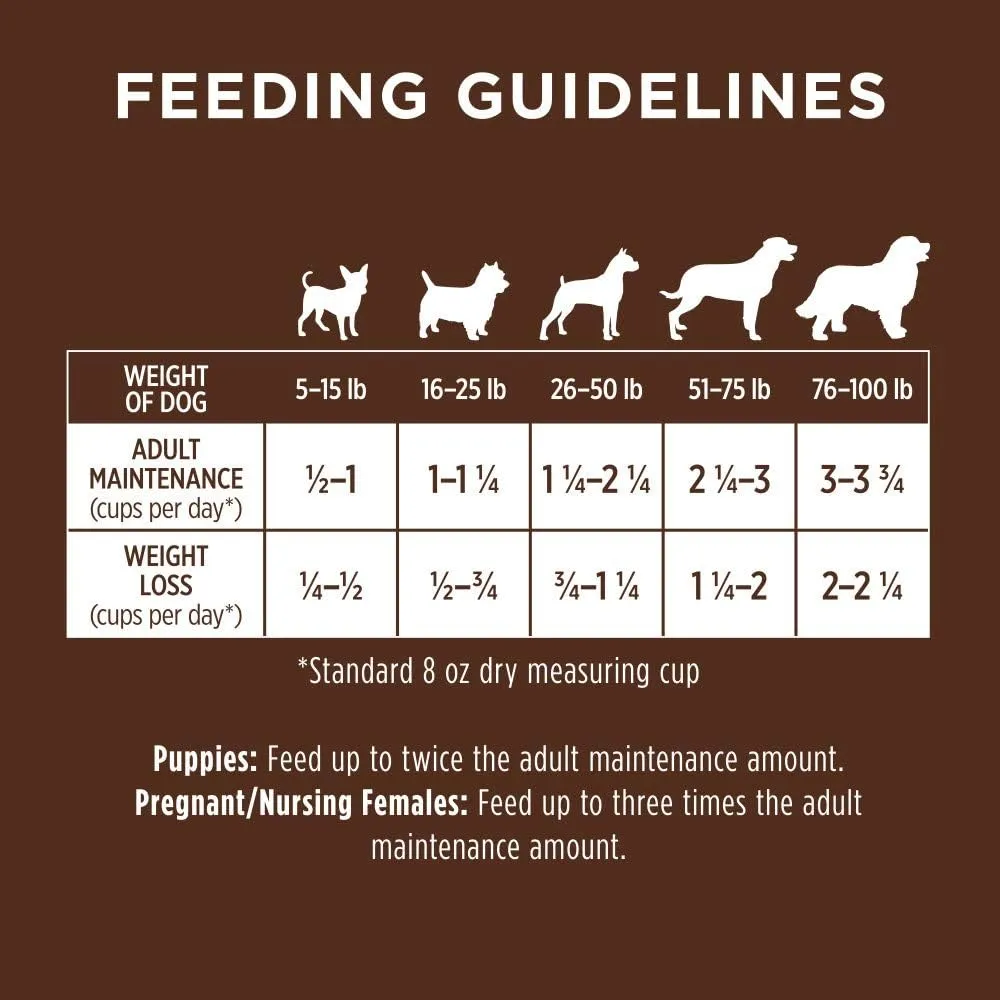 Instinct Original Dry Dog Food, Raw Coated Kibble, High Protein, Grain Free Recipe - Real Rabbit, 20 lb. Bag