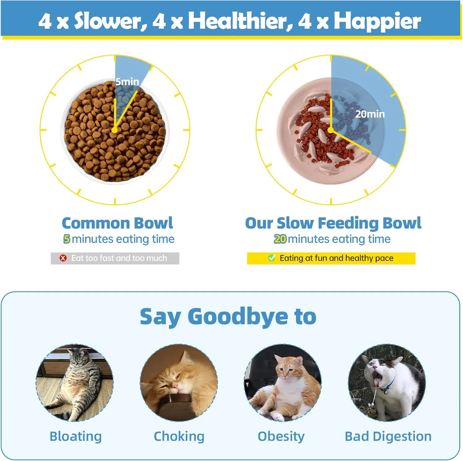 Melamine Slow Feeder Cat Bowl - Small Cat Food Dish - Fun Interactive Maze Design - Anti Vomiting - Pet Comfort Eating - Dishwasher Safe - 6.1''W x 1.2''H
