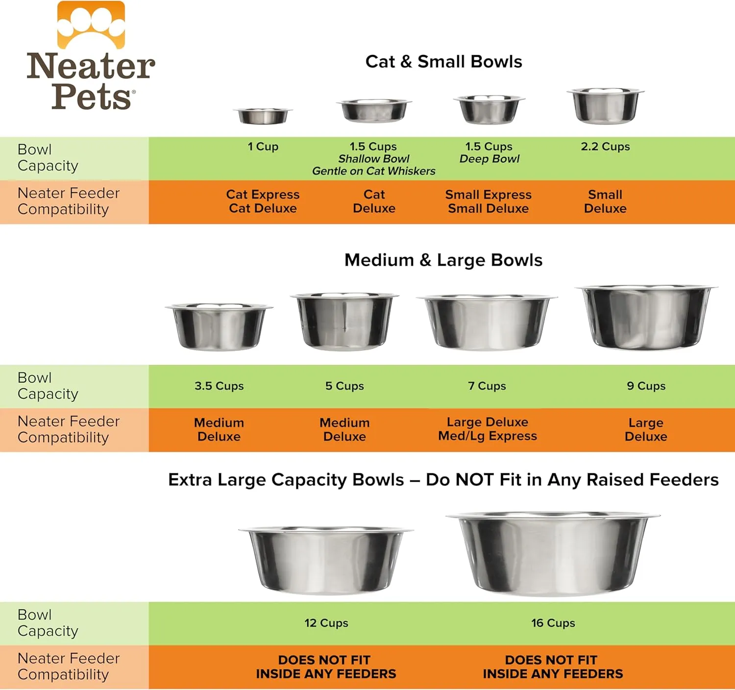 Neater Pet Brands Stainless Steel Dog and Cat Bowls - Extra Large Metal Food and Water Dish (12 Cup)
