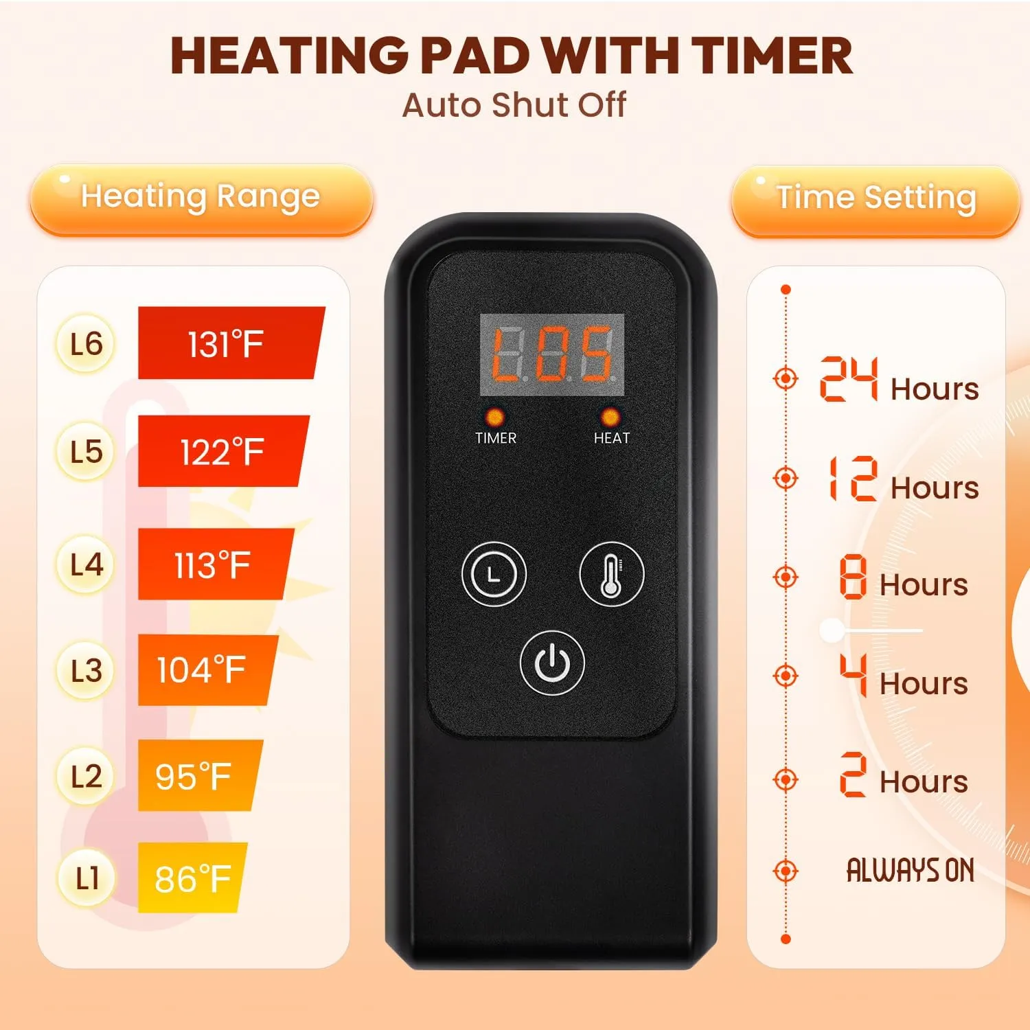 Niubya Pet Heating Pad for Dogs, Adjustable Temperature and Waterproof Pet Heated Mat with Timer, Electric Heating Dog Bed with Chew Resistant Cord and Soft Velvet Cover