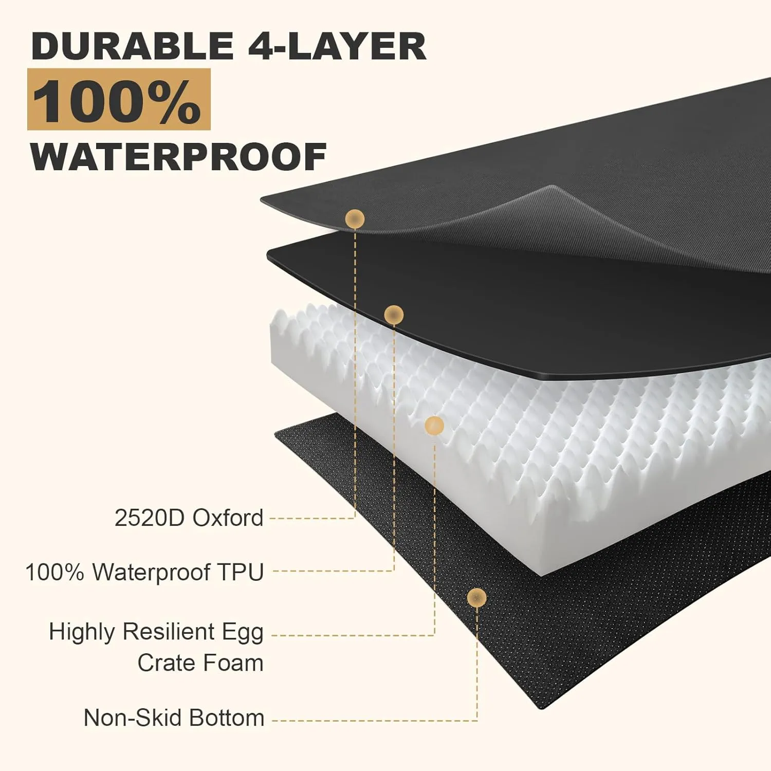 Outdoor Indestructible Dog Bed, Orthopedic Memory Foam Pet Bed with 2520D Oxford Fabric Surface & Waterproof Non-Slip, Washable Dog Crate Bed for Medium Large Dogs, 36''x27'', Black