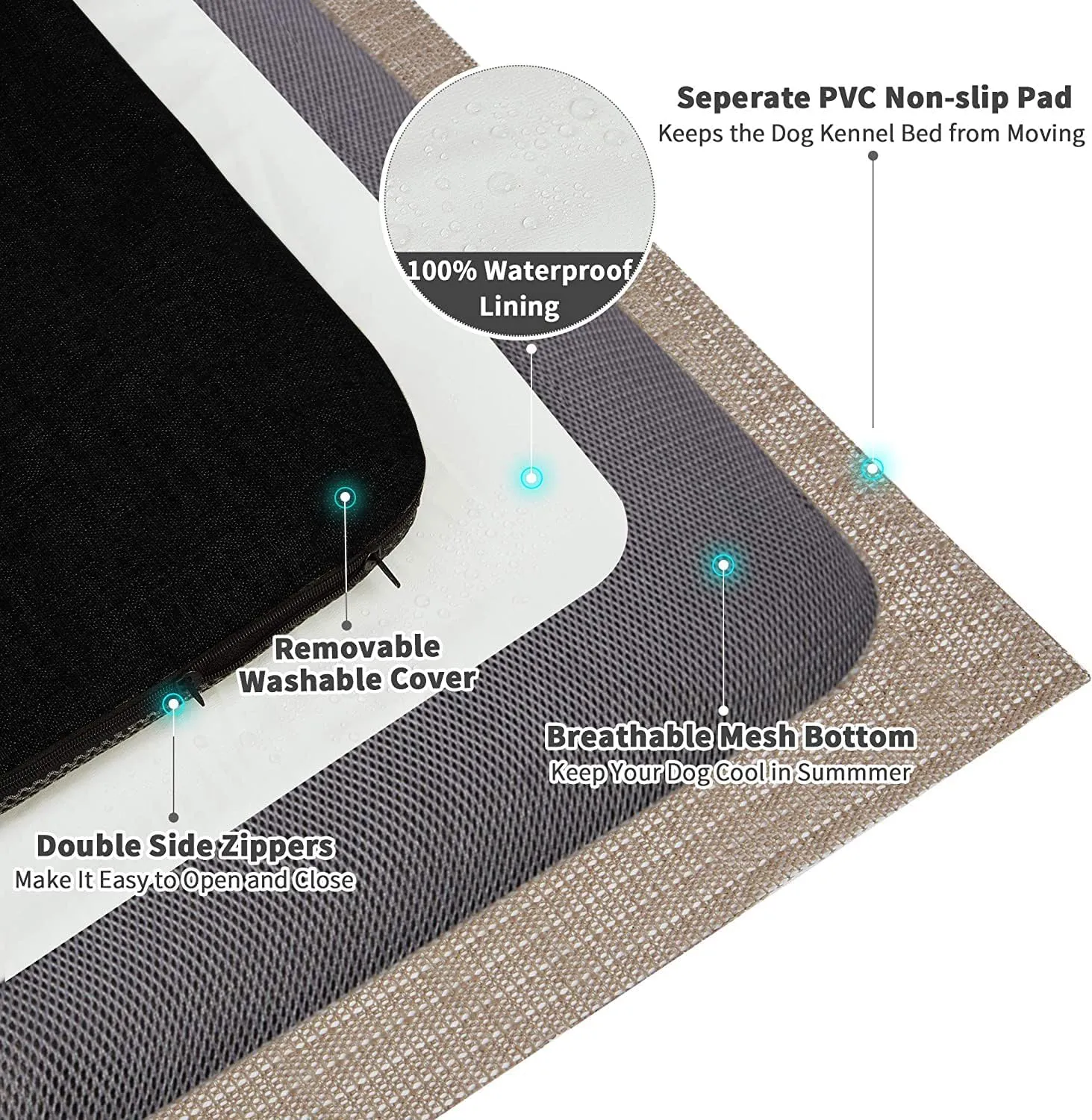 Panku Orthopedic Dog Beds for Large Dogs, Dog Pad for Crate with Durable Washable Waterproof Linen Removable Cover, Black