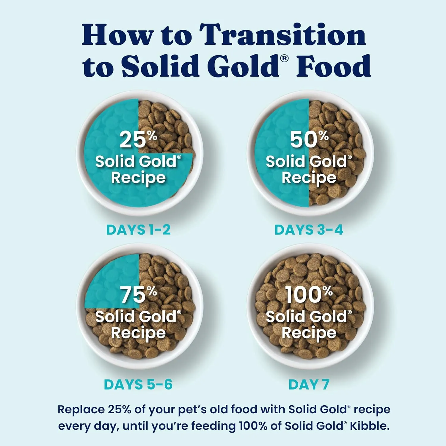 Solid Gold Dry Dog Food for Sensitive Stomach All Ages - Grain Free - w/Salmon & Vegetables - Digestive Probiotics for Gut Health - Superfood & Antioxidant Support for Dogs - Nutrientboost - 22 LB Bag