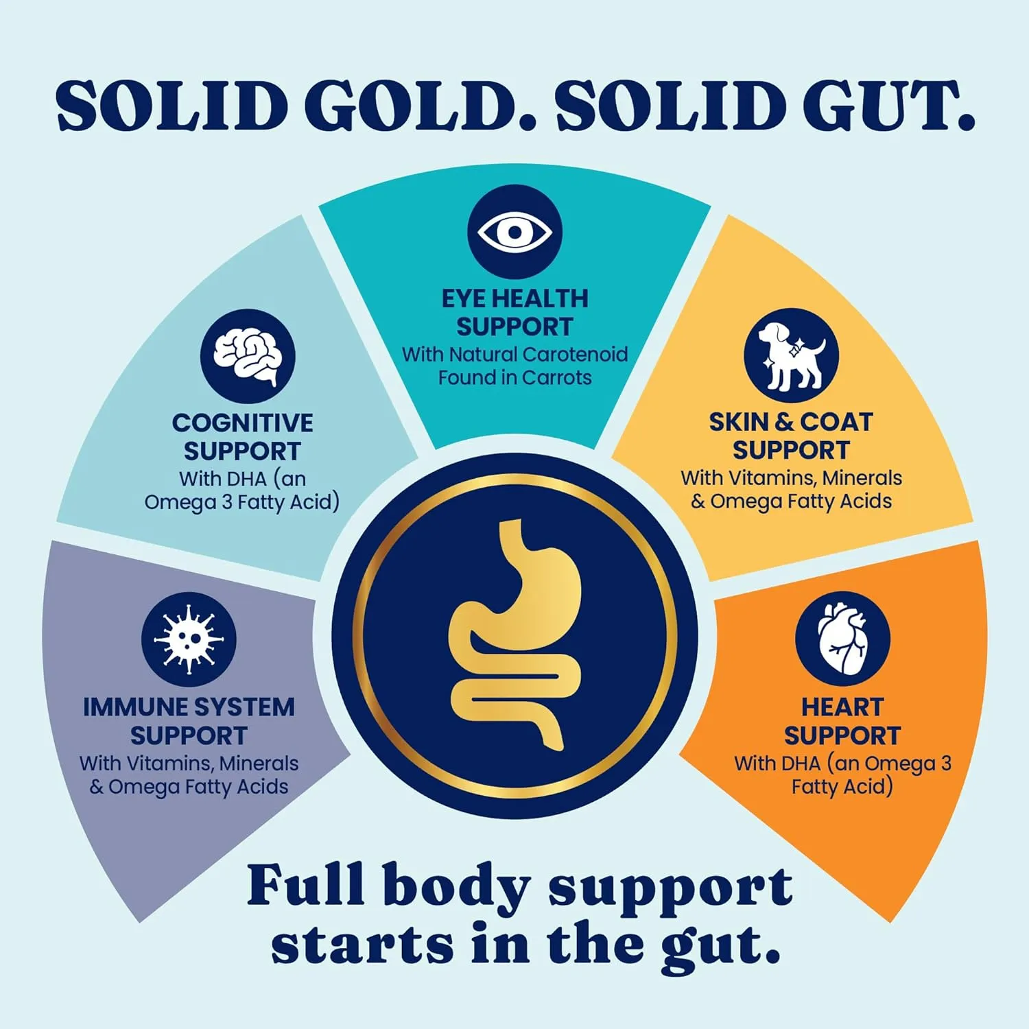 Solid Gold Dry Dog Food for Sensitive Stomach All Ages - Grain Free - w/Salmon & Vegetables - Digestive Probiotics for Gut Health - Superfood & Antioxidant Support for Dogs - Nutrientboost - 22 LB Bag