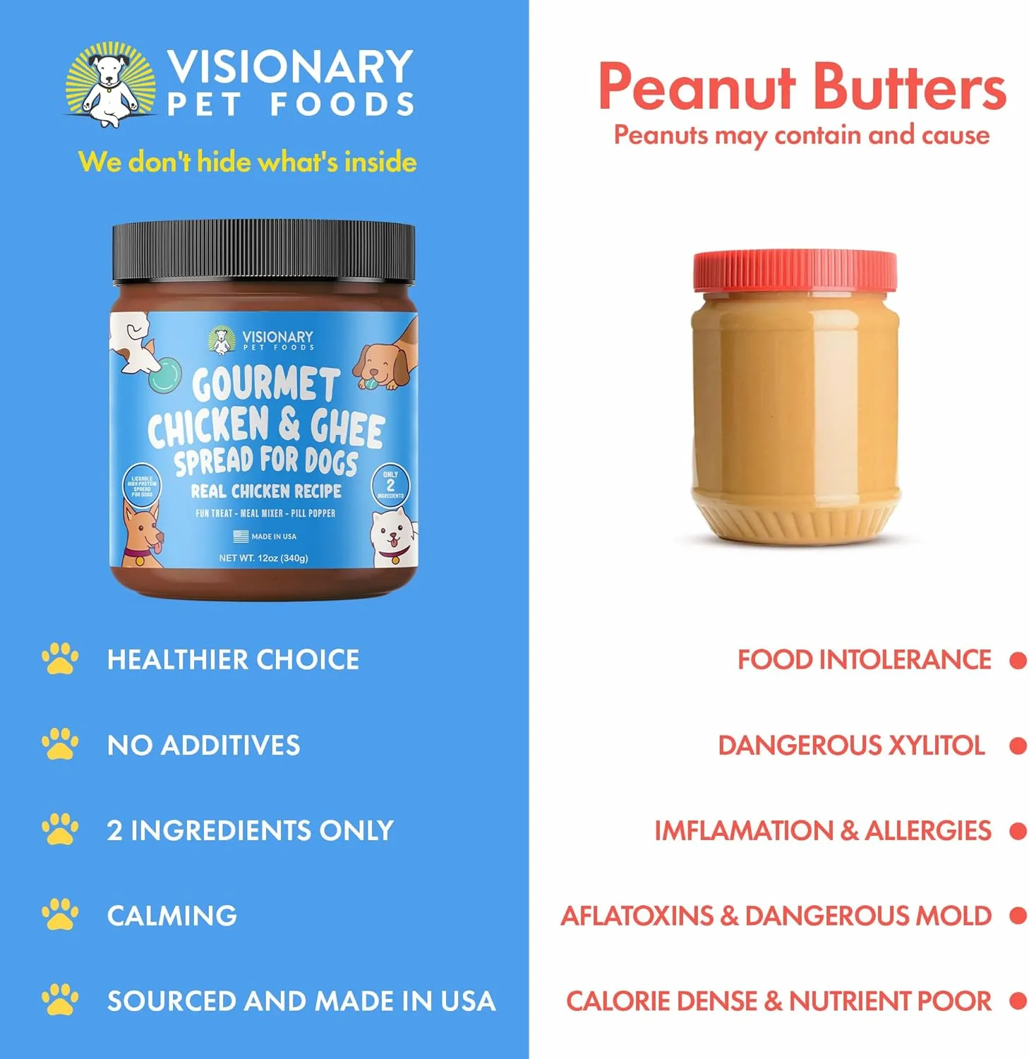 Visionary Pet Foods Chicken Meat Spread - Healthy Dog Treat - Alternative to Dog Peanut Butter, Xylitol Free, No Sugar and Filler Free - Use on Lick Mat, Food Mixer, Pill Pockets - 12oz Jar