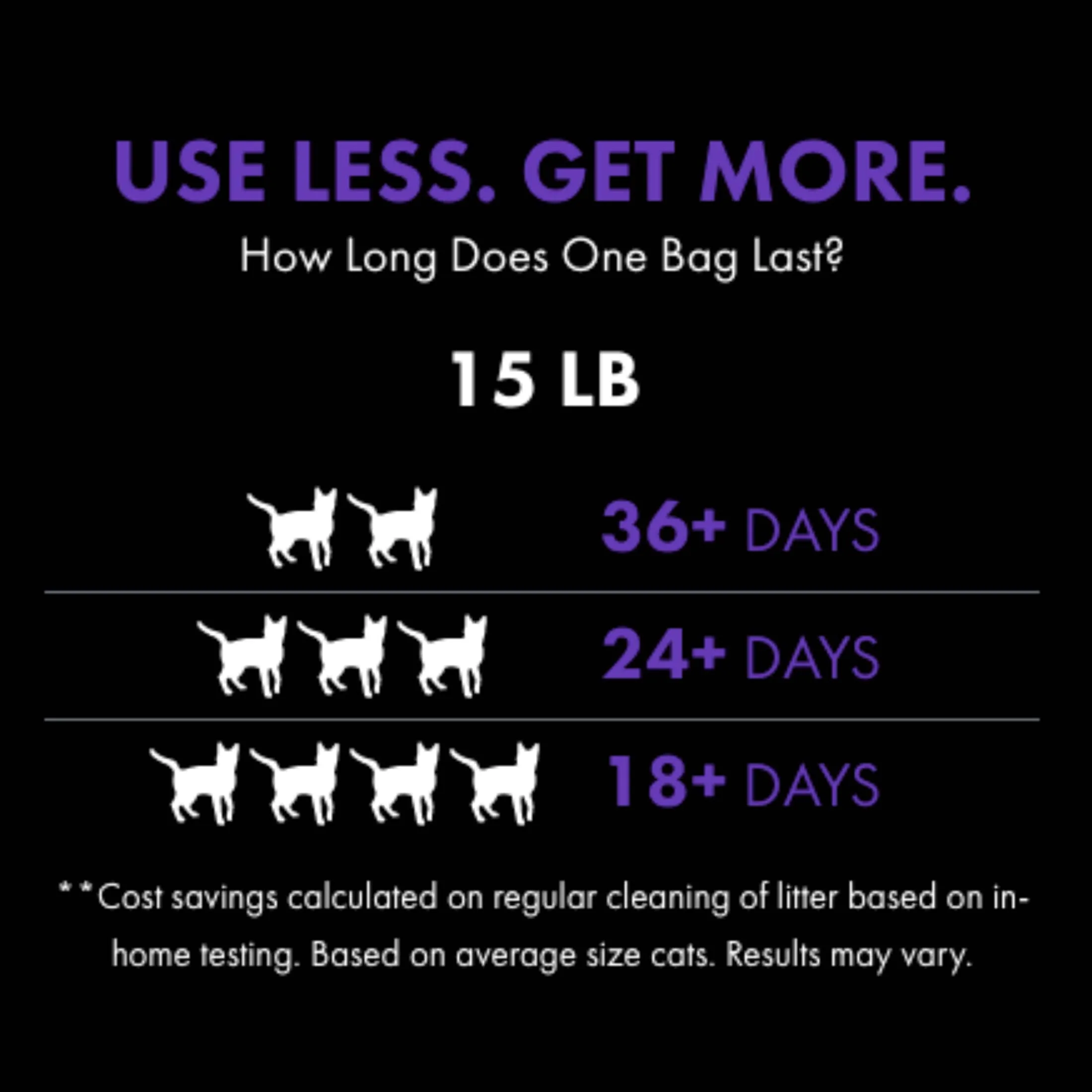World's Best Cat Litter Corn Clumping Lavender Scented Multi-Cat Litter - 15 Lbs - Case of 3