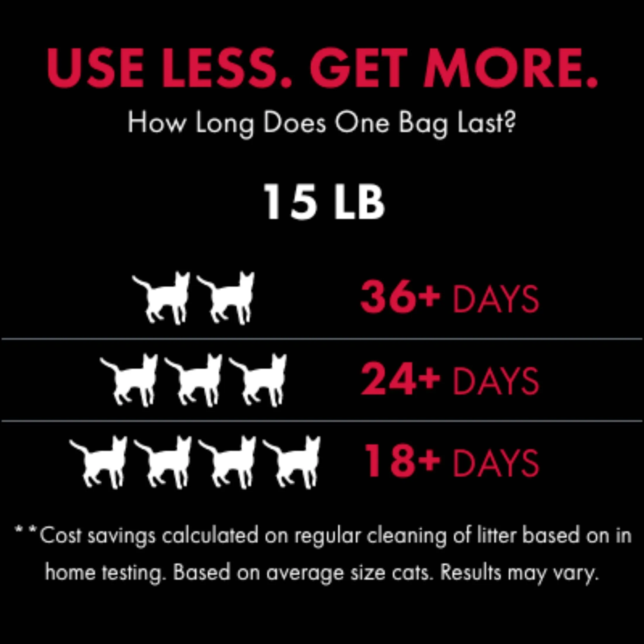 World's Best Cat Litter Corn Clumping Unscented Multi-Cat Litter - 15 Lbs - Case of 3