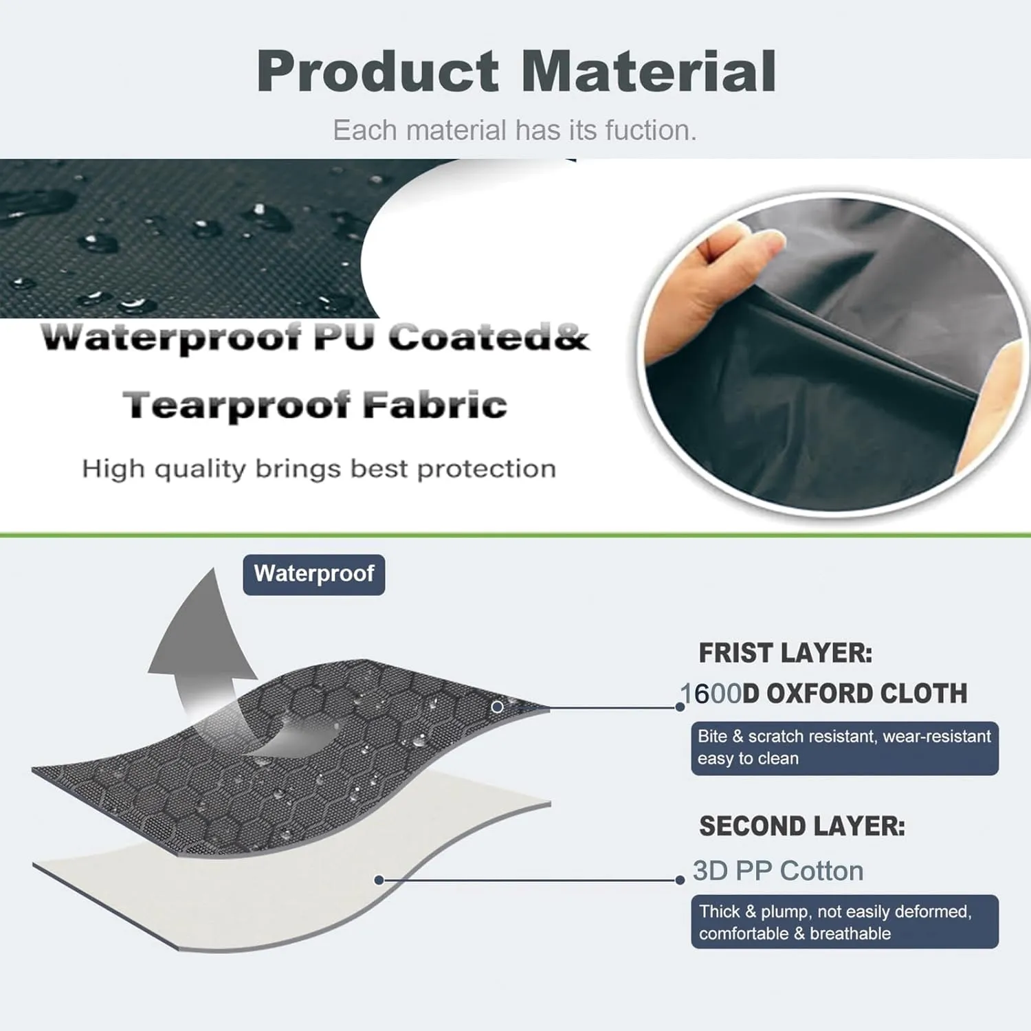 YOFANG Outdoor Travel Dog Bed,Portable Crate Mat Waterproof Anti-Slip, Kennel Pad Washable,Pet Camping Beds Ripstop 1600D Nylon Fabric,Easy to Clean for for Large Medium Dogs or Cats,47"x32" Grey