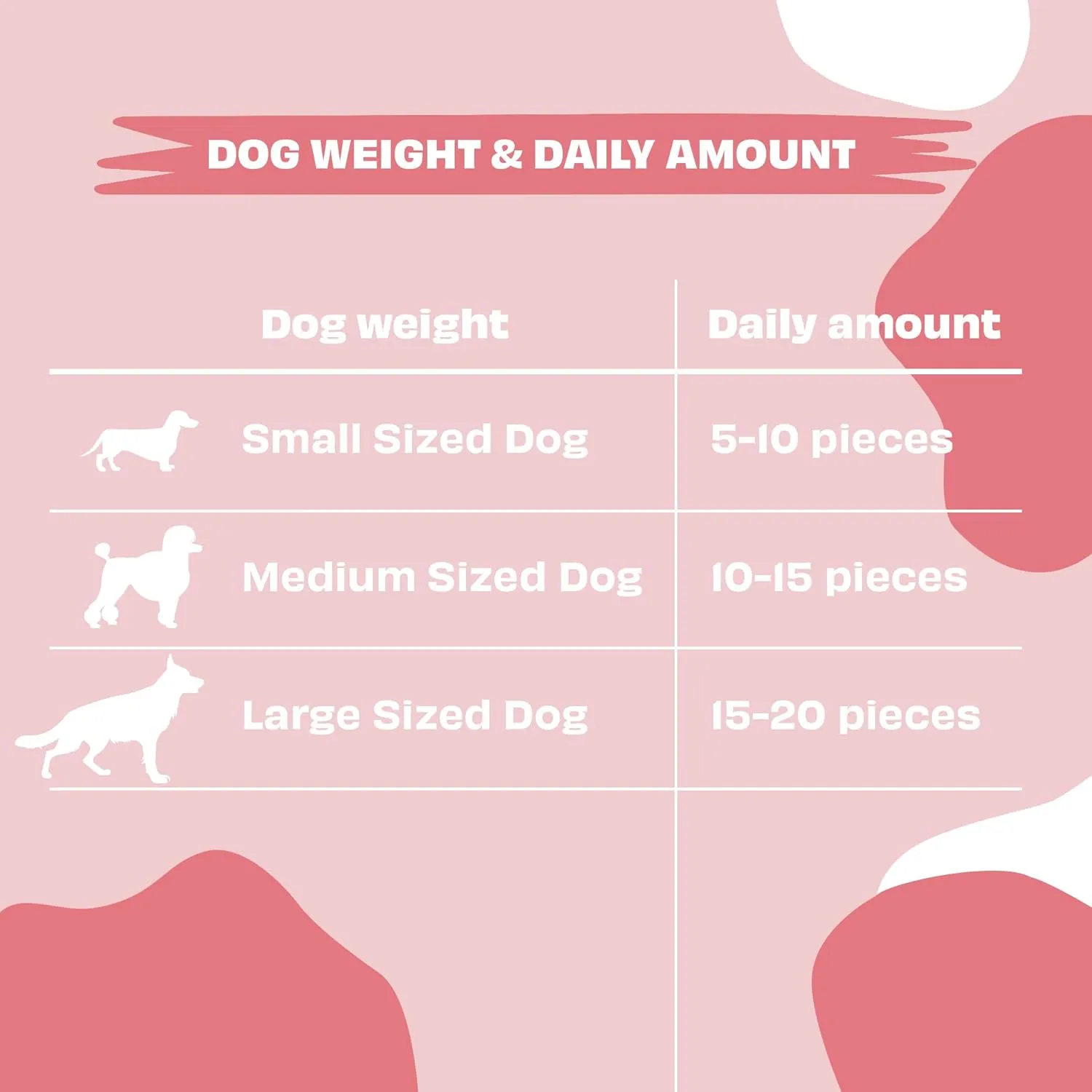 Yogurt Melties Pre and Probiotic Dog Treats - Strawberry | Healthy Gut | Low Calories | Grain & Gluten Free| Also use as reward or Training Treats (1.34oz)